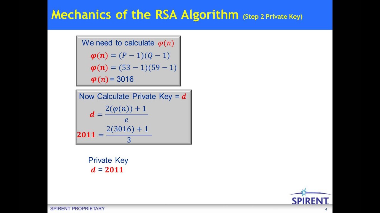 Rsa key pair generation algorithm for mac